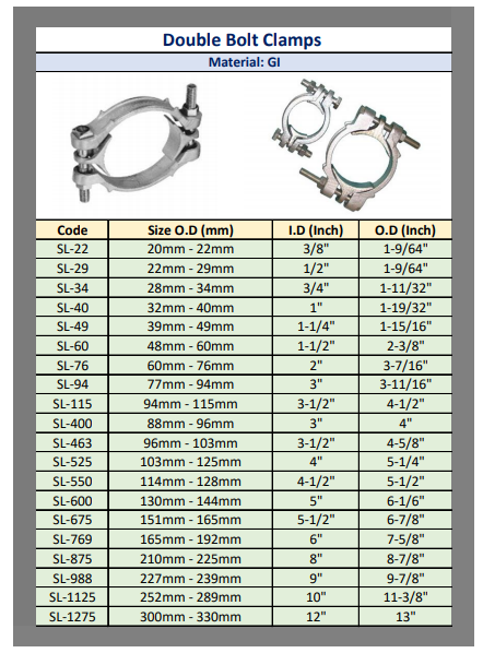 Double Bolt Clamps | AET