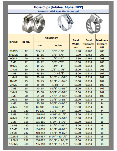 Hose Clips in Qatar | PVC Hose Clips Suppliers in Qatar | Dewatering ...